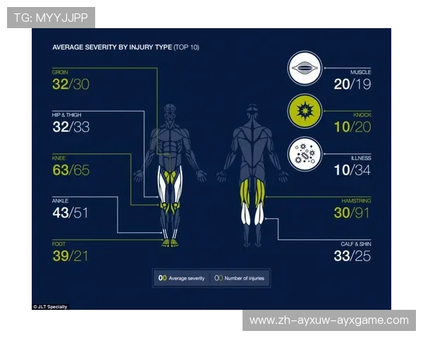 英超联赛球员年薪结构及薪资等级分布 英超联赛球员年薪结构及薪资等级分布