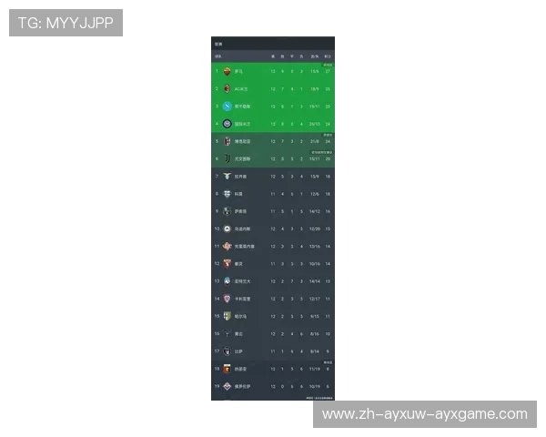 意甲球队数量与各队在联赛中的排名趋势