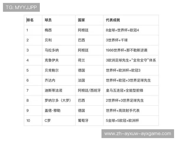 欧冠出场次数排行榜：历史上的超级球星